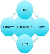 Coaching Model